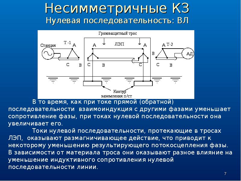 Пустая последовательность