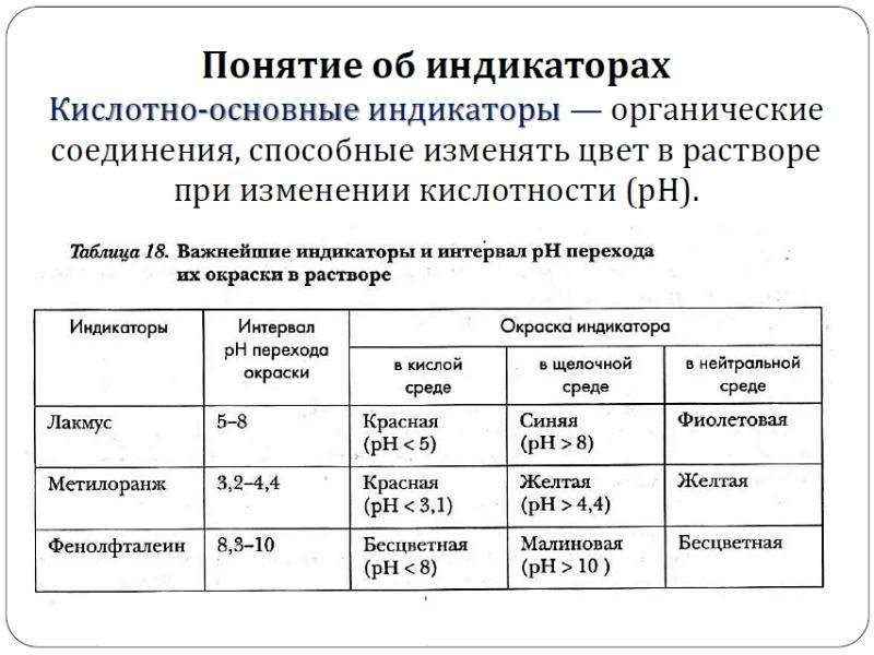 Кислотные индикаторы. Понятие об индикаторах. Основные индикаторы в химии. Индикаторы кислотно-основного взаимодействия. Индикаторы в химии определение.