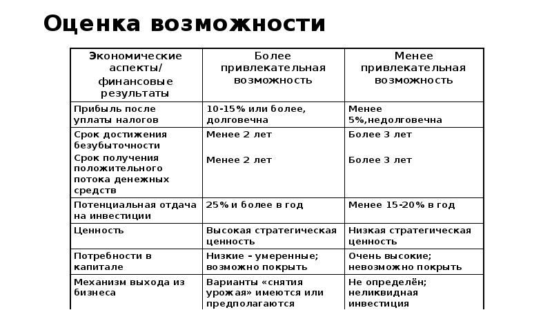 Оценка возможностей