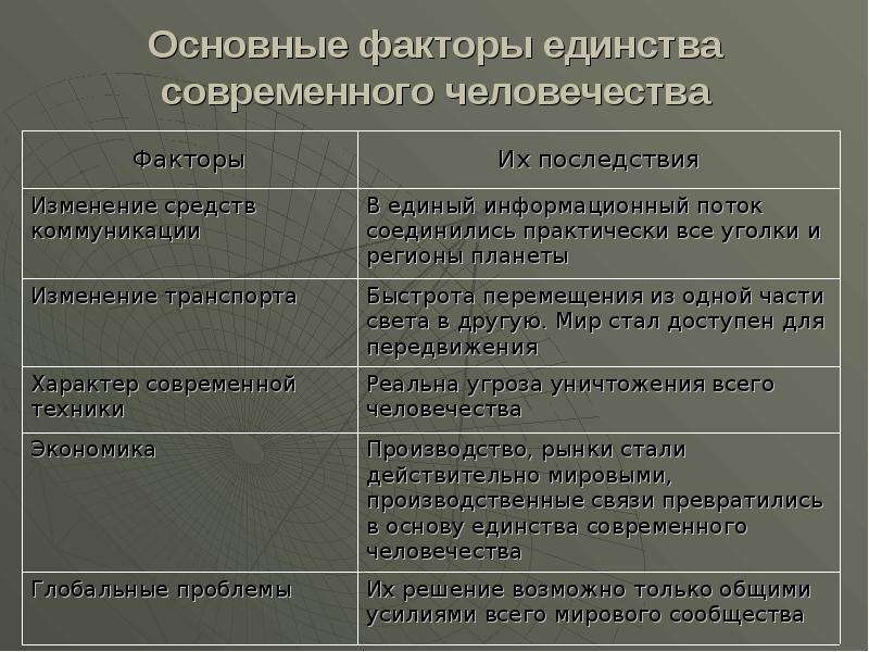 План по обществознанию егэ глобальные проблемы современности