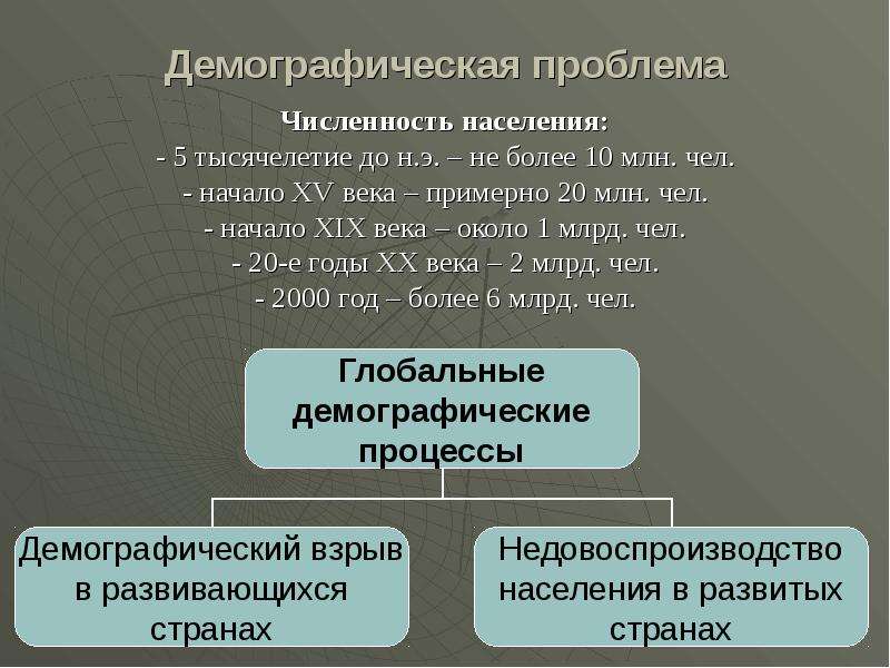 Глобальная демографическая проблема презентация