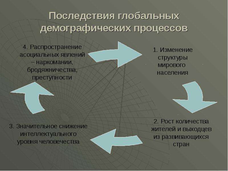 Глобальные процессы. Последствия глобальных проблем. Процессы глобализации и становление единого человечества.