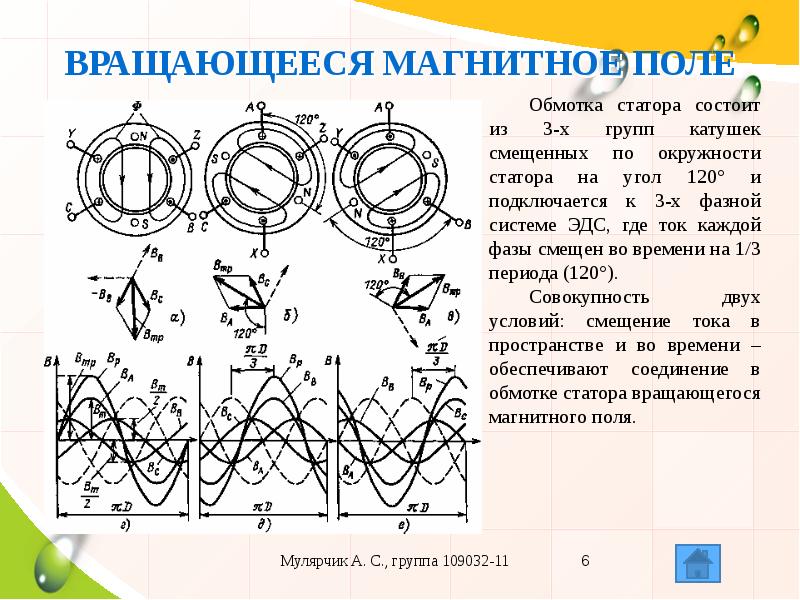 Частота вращающегося магнитного поля