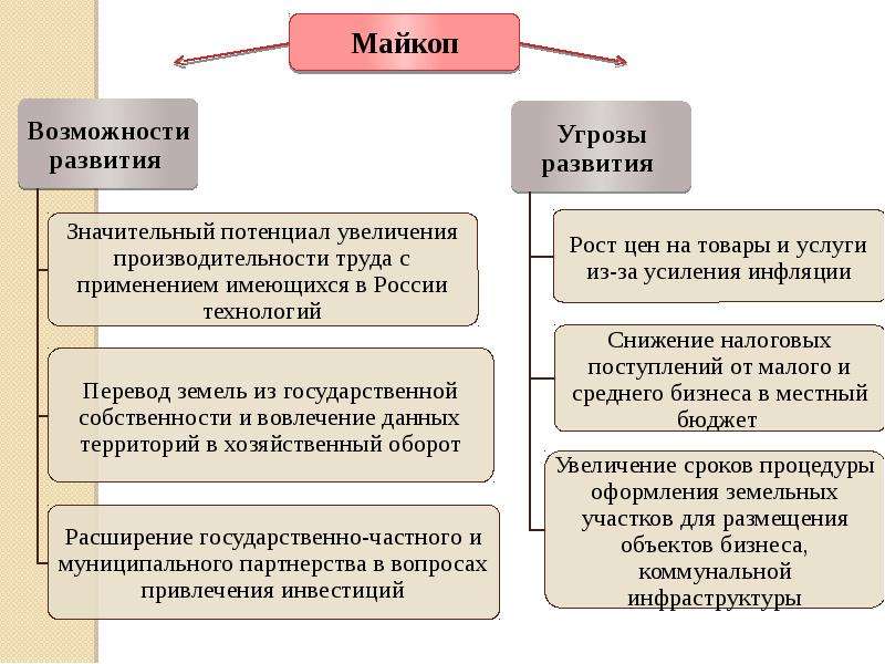 Посредством проведения