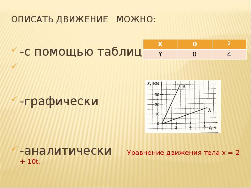 Описать движения