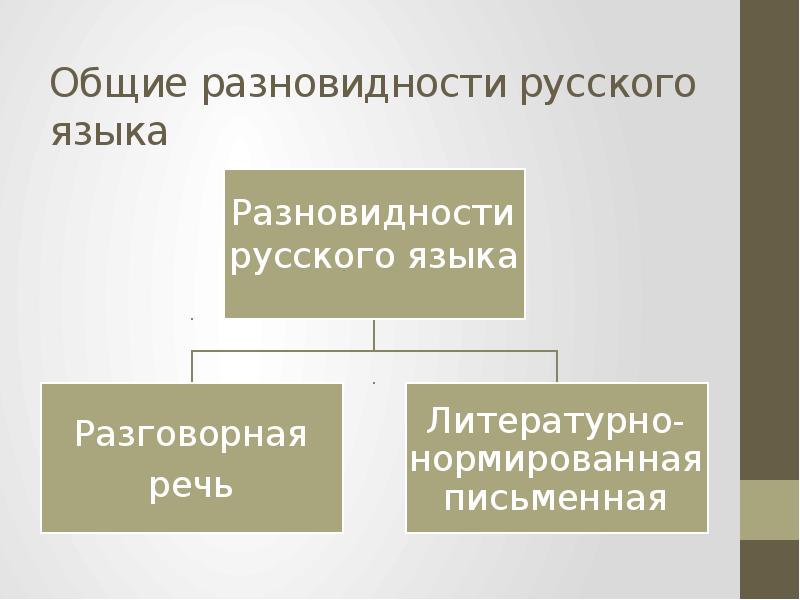 Высшая форма национального языка