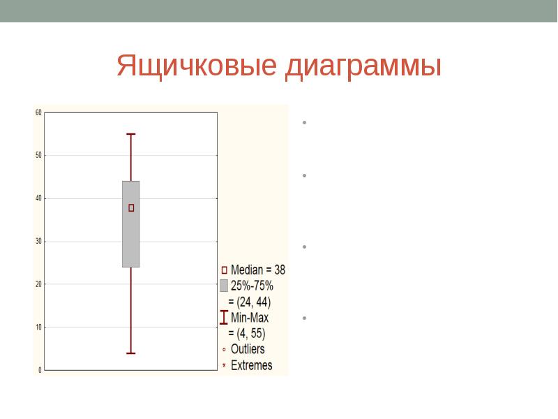 Ящичковая диаграмма excel