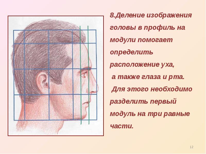 Как называется изображение головы