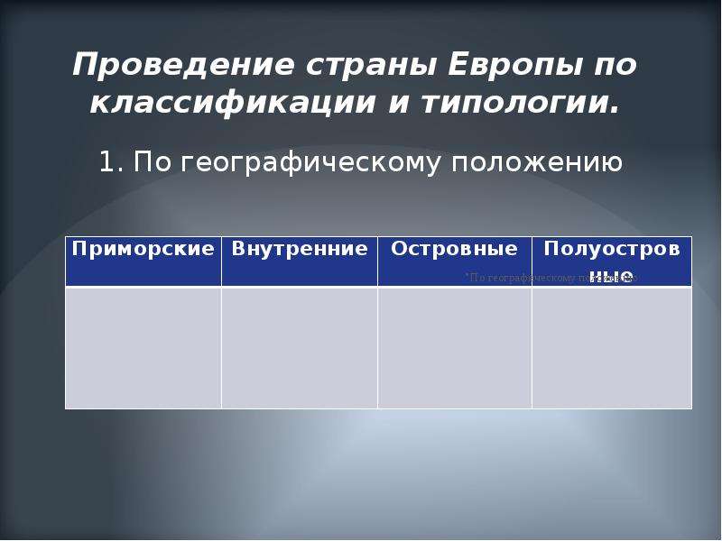 Страны проведения. Проведение страны Европы по классификации и типологии. Классификация стран зарубежной Европы. Классификация стран зарубежной Европы по географическому положению. Классификация и типология стран зарубежной Европы.