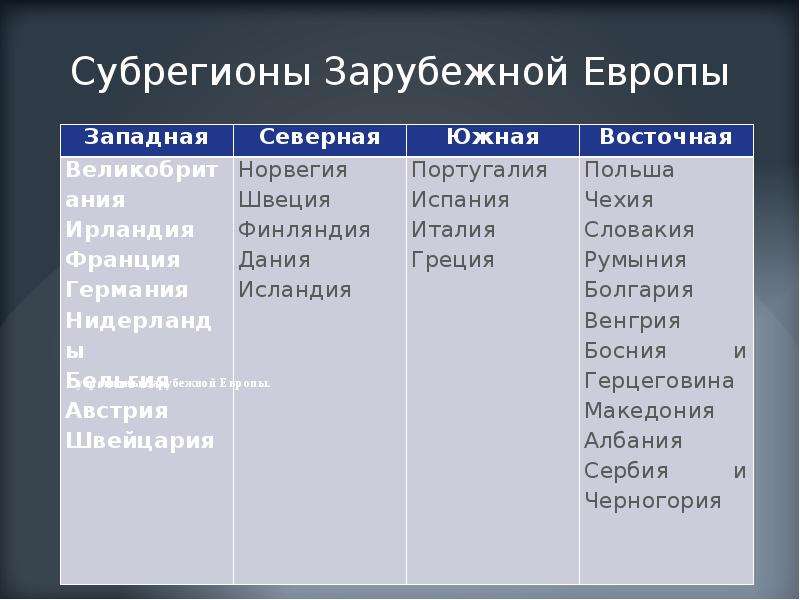 Карта субрегионов европы