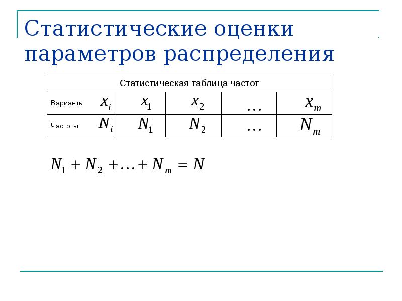 Параметры распределения