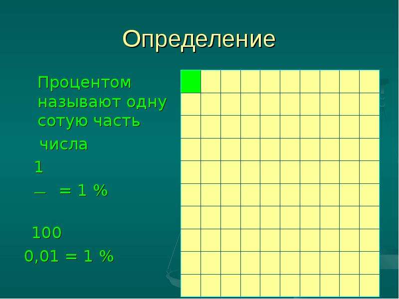 Определение процента. Продолжи определение: процентом называют..... 100 К 1 части. Продолжите определение. Как называется 1/100 часть литра.