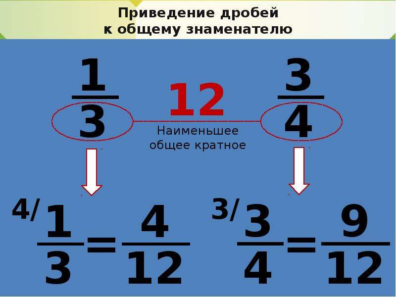 Презентация приведение дробей к общему знаменателю 6 класс мерзляк презентация