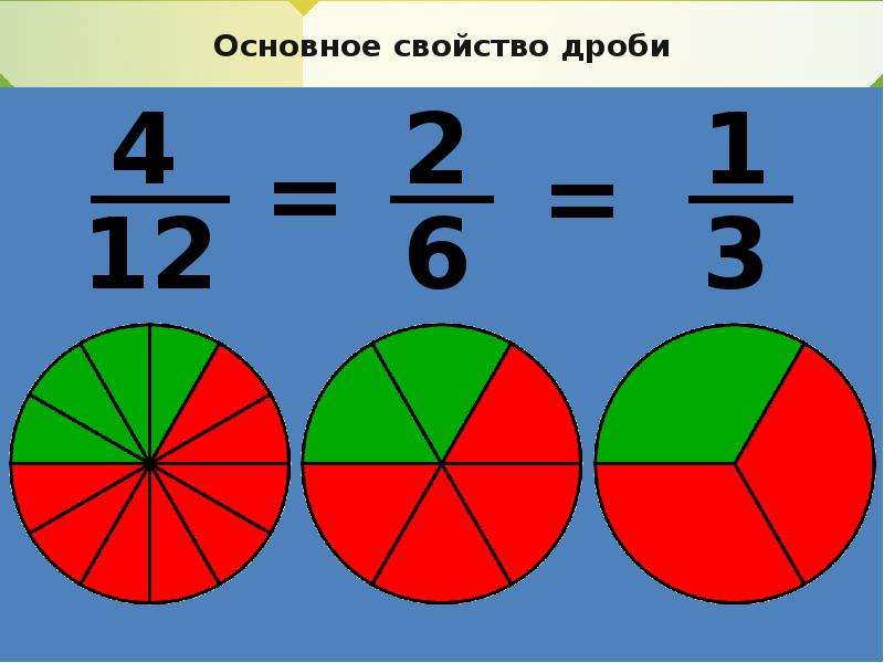 Основное свойство дроби 5 класс