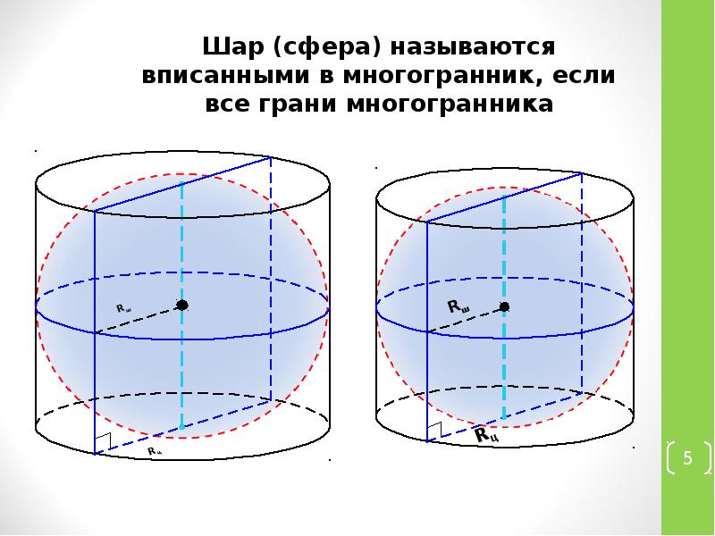 Площади поверхности многогранников и тел вращения