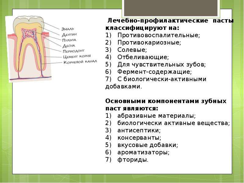 Презентация влияние зубной пасты на зубы