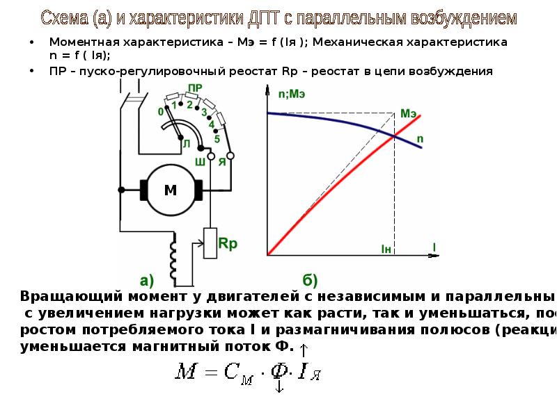 Представленная на рисунке механическая характеристика принадлежит двигателю постоянного тока