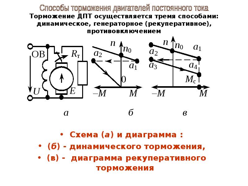 Энергетическая диаграмма мпт