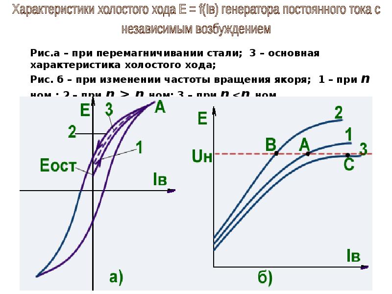 Параметры холостого