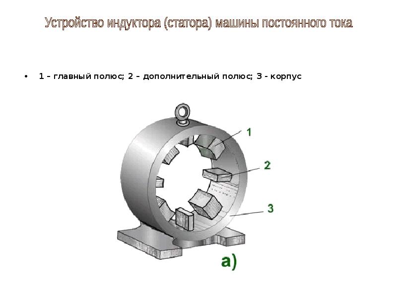 Полюс тока. Добавочный полюс машины постоянного тока. Главный полюс электрической машины постоянного тока. Добавочные полюса в двигателях постоянного тока. Машина постоянного тока схема дополнительный полюс.