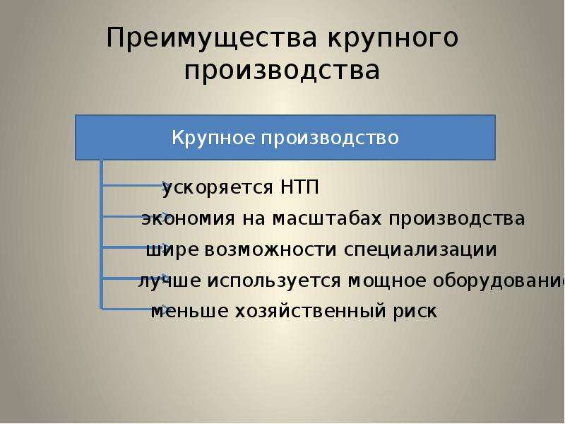 Широкие преимущества