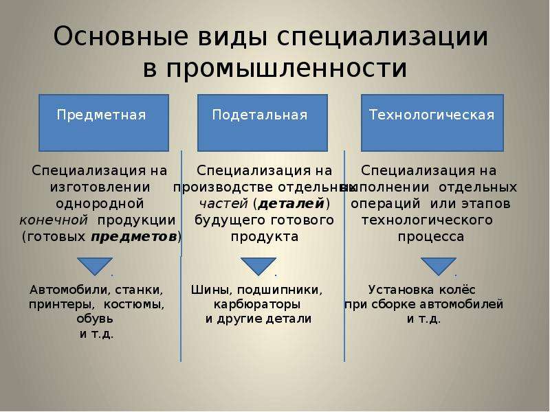 Виды специализации