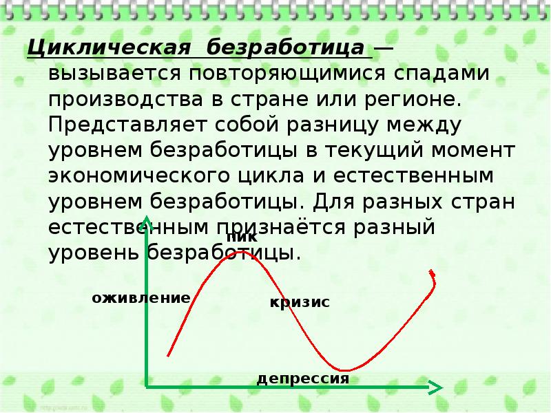 Безработица экономический спад. Циклическая безработица вызывается. Циклическая безработица график. Безработица которая вызывается повторяющимися спадами производства. Циклическая безработица схема.