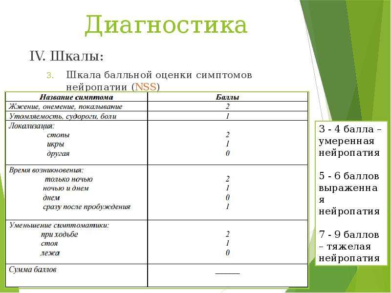 Шкала диагностики. Шкала балльной оценки симптомов нейропатии. Опросник для выявления диабетической нейропатии. Шкала оценки диабетической полинейропатии. Диагностические шкалы диабетической полинейропатии.