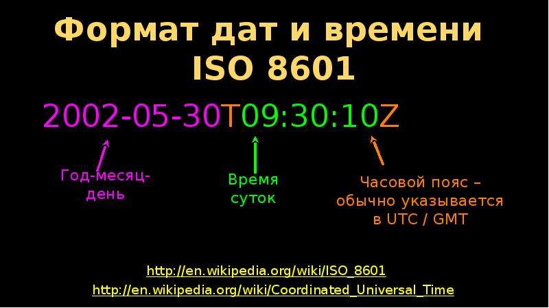 Формат дата год. Стандарт ИСО 8601 1898. Формат ISO 8601. ISO 8601 Формат даты. Стандарт ISO 8601.