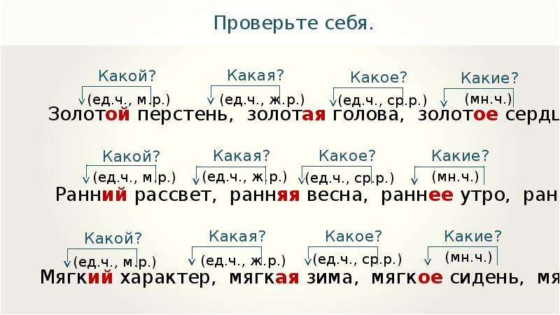 Изменение прилагательных по родам карточки. Изменение имен прилагательных по родам и числам. Изменение имен прилагательных по родам 3 класс. Изменение прилагательных по родам 3 класс карточки. Остров прилагательных.