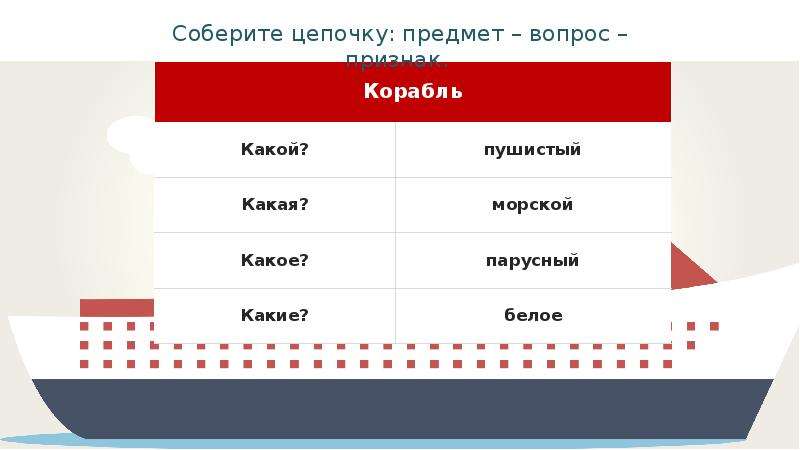 Морские какое число. Корабль какой прилагательные. Корабль прилагательное подобрать. Подбери признак корабль какой. Корабль какой род.