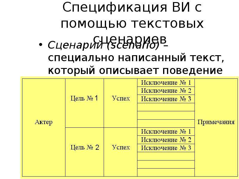 Наименование задания