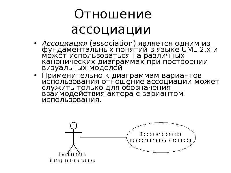 Отношение ассоциации на канонической диаграмме использования может связывать