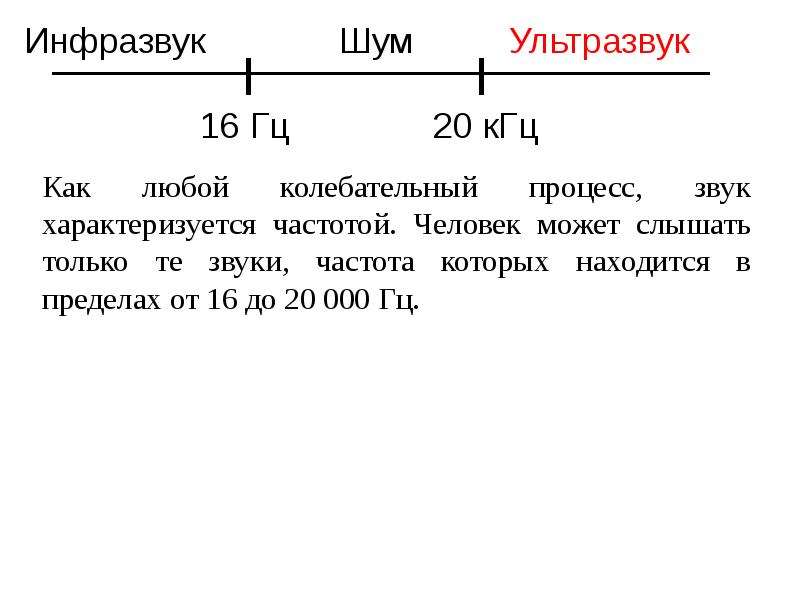 Как получить инфразвук на компьютере