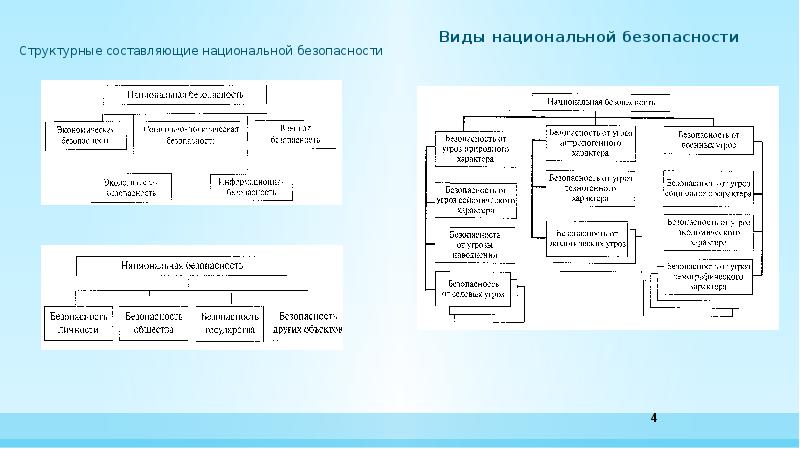 Укрепление национальной экономической безопасности