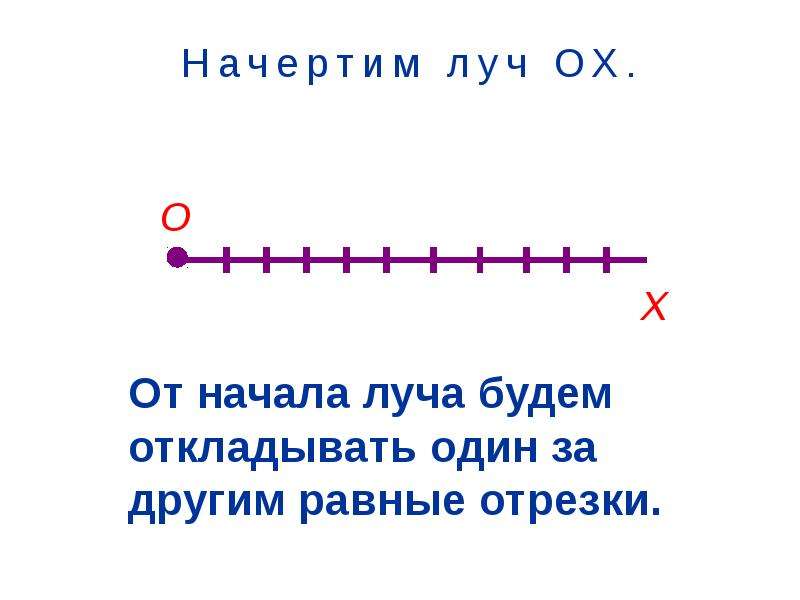 Начерти луч и отрезок. Представление чисел на координатном Луче. Представление натуральных чисел на координатном Луче. Представление натуральных чисел на отрезке Луче. Начертить Луч.