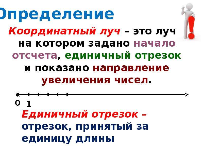 Определение луча. Единичный отрезок. Координатный Луч. Натуральные числа на координатном Луче. Координатный Луч определение.