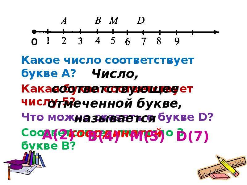 Числа на координатный луч