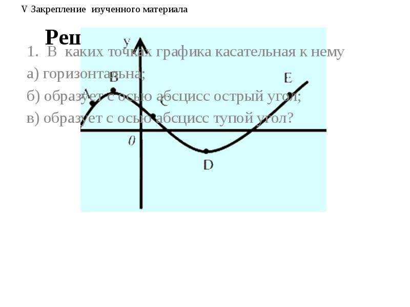 В каких точках касательная к графику