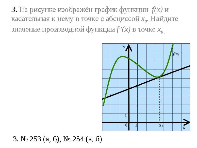 Уравнение касательной показано на рисунке найдите значение производной функции