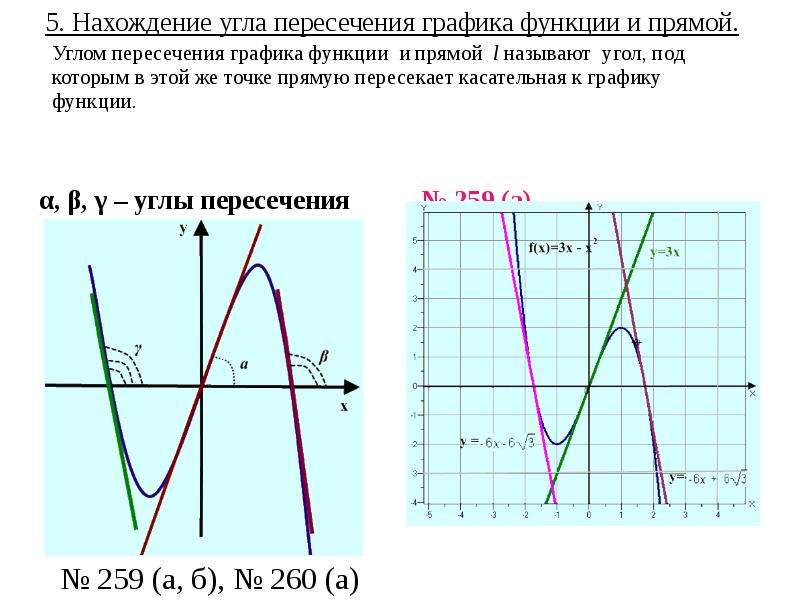 Функции пересекающихся графиков