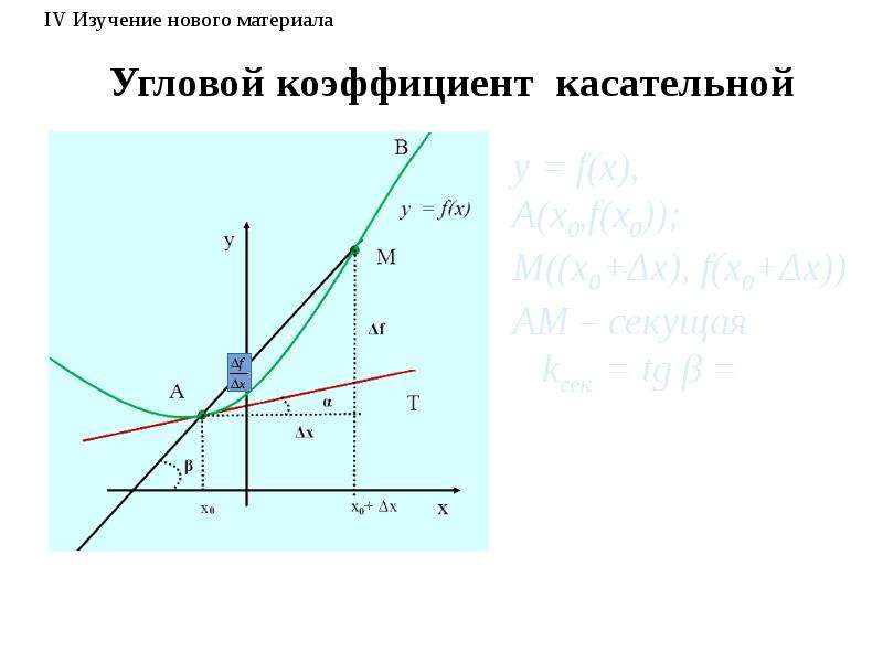 Угловой коэффициент касательной проведенной. Угловой коэффициент касательной. Уравнение касательной угловой коэффициент касательной. Уравнение углового коэффициента касательной. Тема уравнение касательной 11 класс.