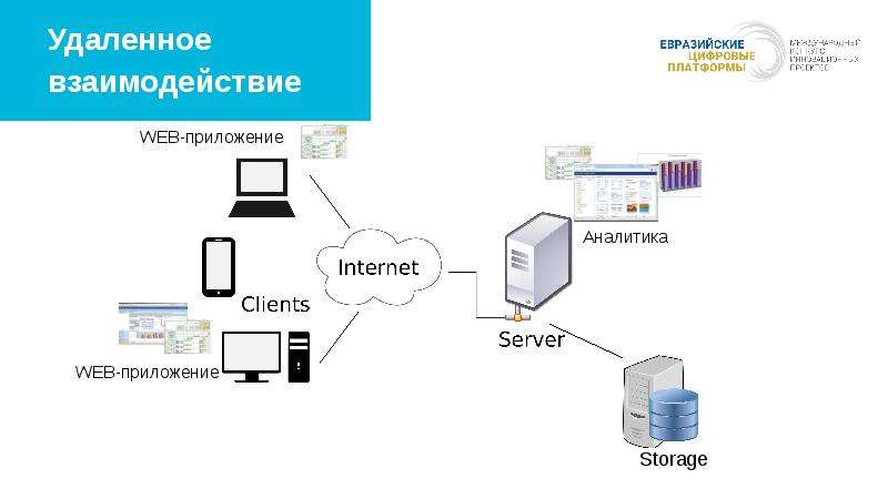 Цифровые платформы презентация