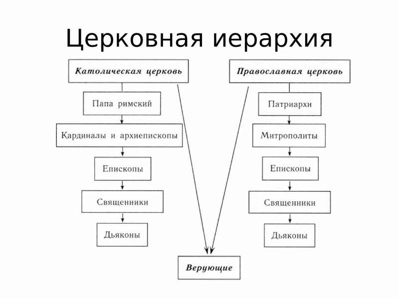 Социология религии. Социология религии презентация. Взаимосвязь социологии и Религиоведение.