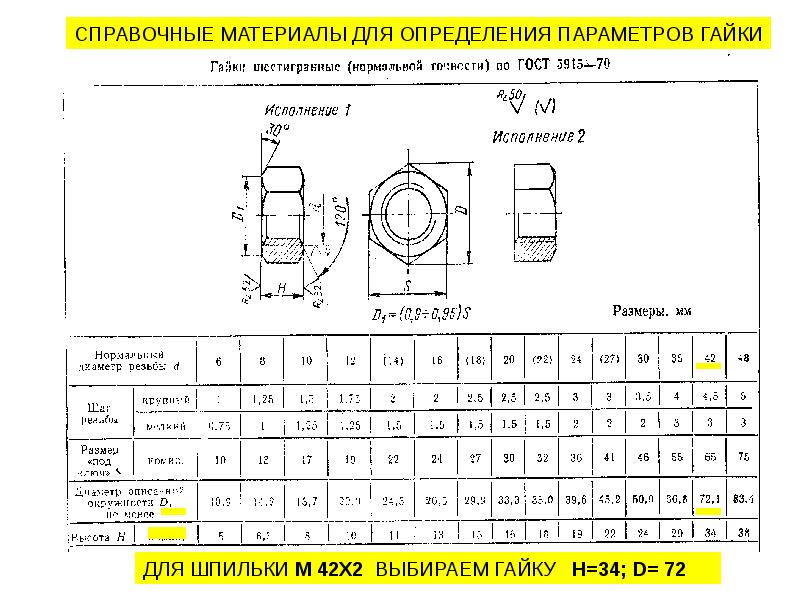 Диаметр 42. Гайка внутренний диаметр м 42. Гайка м42 чертеж ГОСТ 5915. Гайка накидная м42х2. Гайка м39 чертеж ГОСТ.