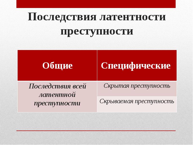 Понятие латентной преступности