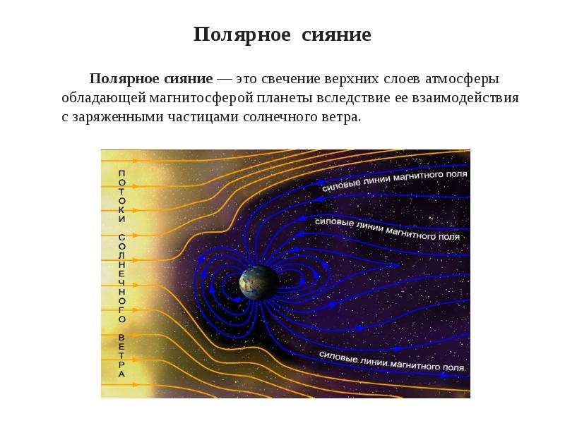 Наблюдаются полярные сияния в каких слоях атмосферы