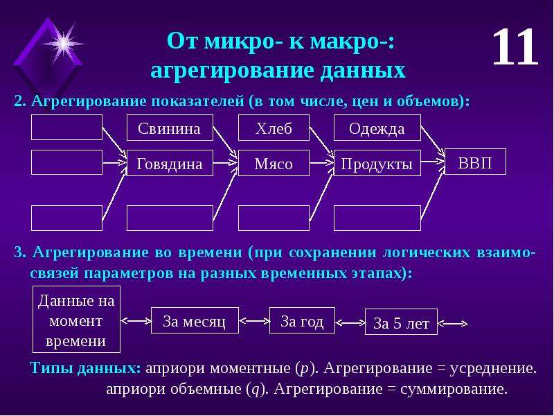 Агрегирование. Агрегирование показателей это. Агрегирование экономических показателей. Агрегирование экономических субъектов и экономических показателей. Степень агрегирования показателей.