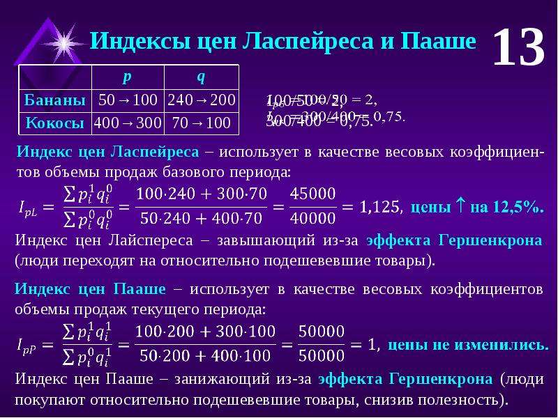 Индекс 13. Индекс Гершенкрона. Индексы периодов. Индексы цен и дохода. Индекс замещения.