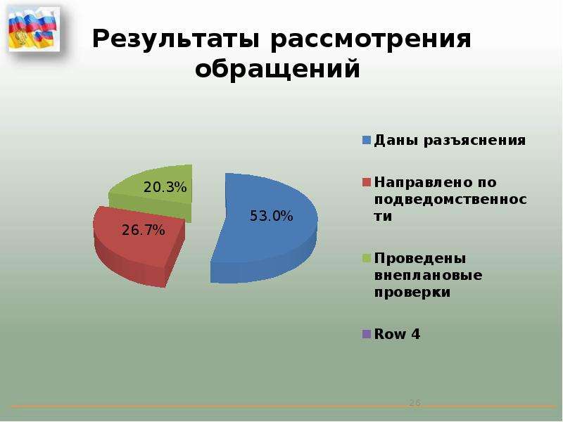 Обращаться результатов. О результатах рассмотрения обращения. По результатам рассмотрения обращения. Результат обращения. Итоги рассмотрения обращения.